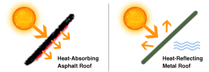Energy Efficient